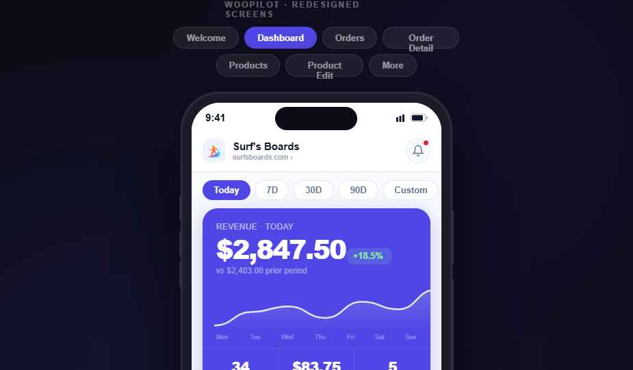 WooPilot analytics dashboard